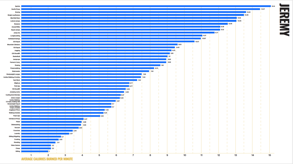 Jeremy fat loss exercises complete data