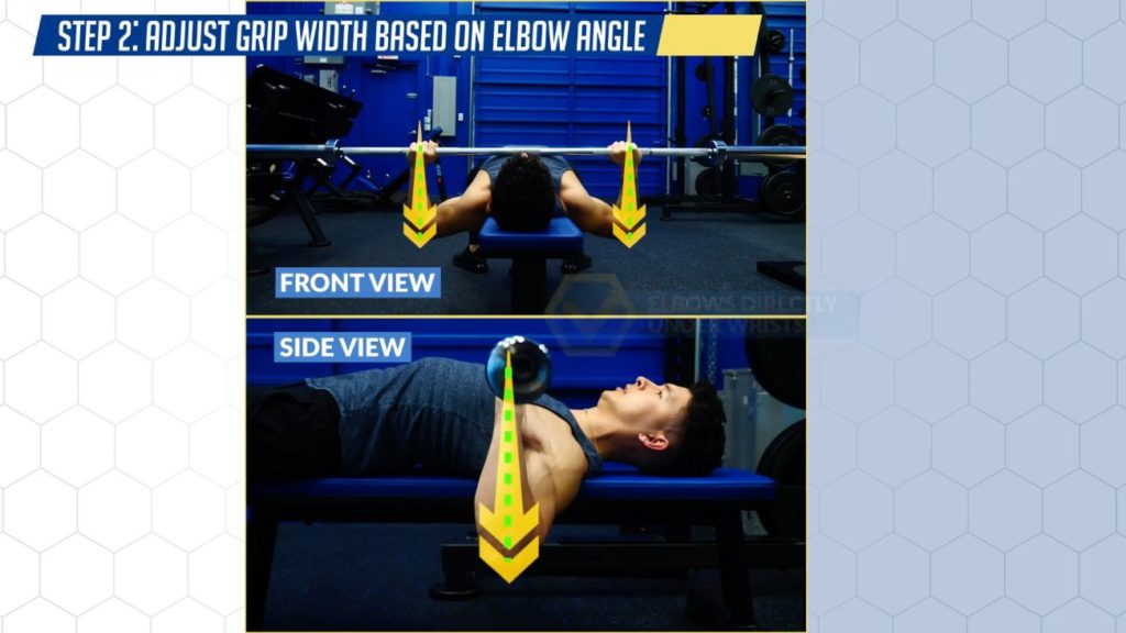 Adjust grip width on the bench press based on elbow angle