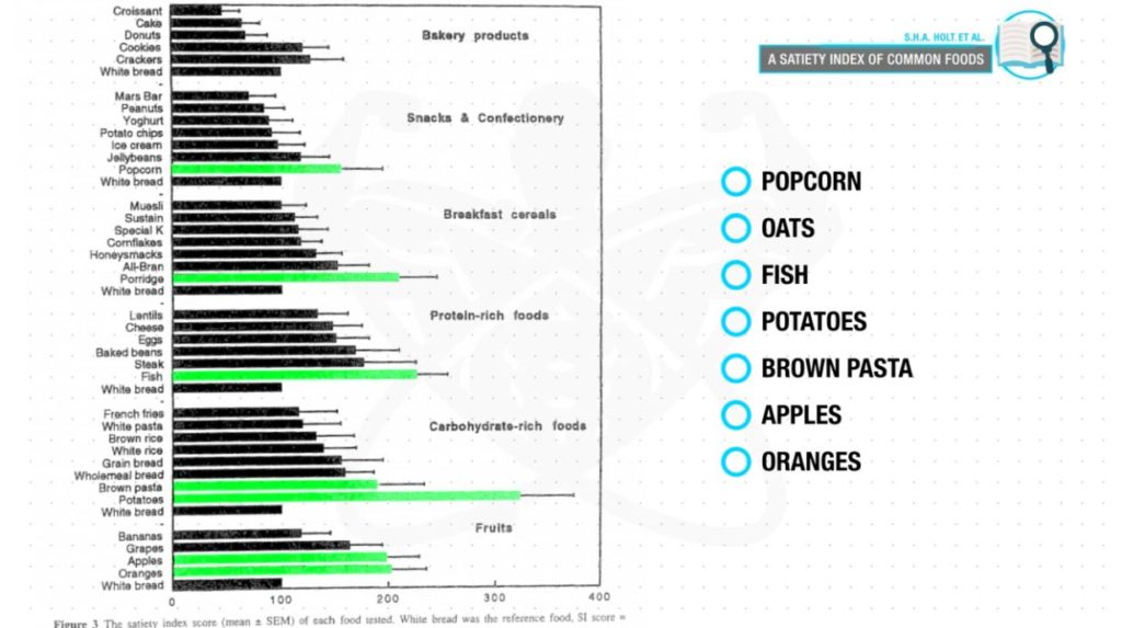 Eat more satiating foods