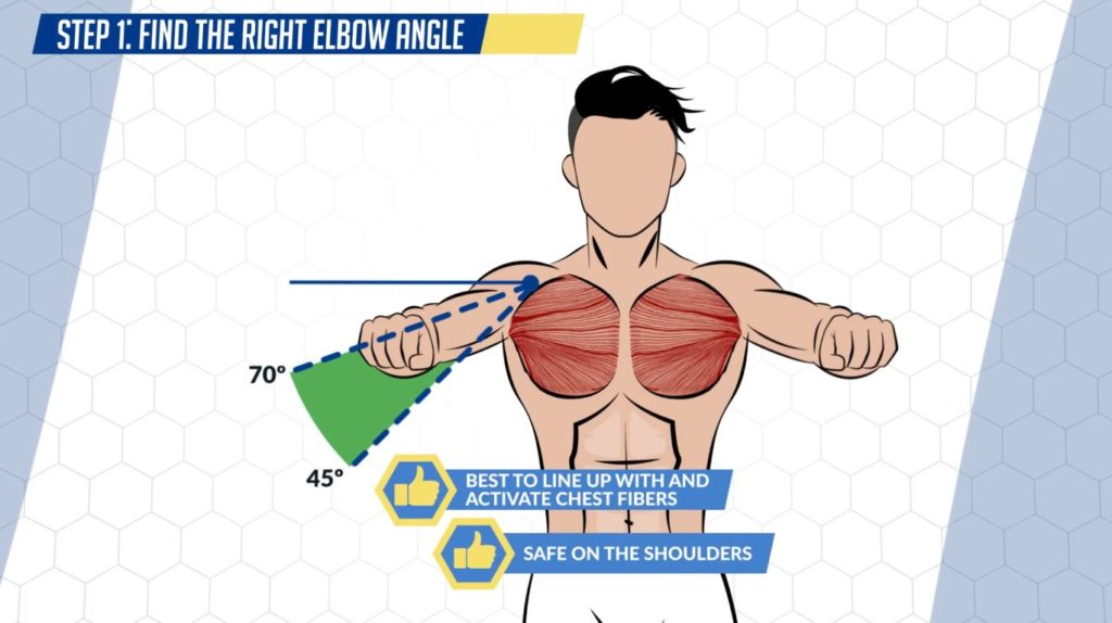 Find the right elbow angle for your bench press