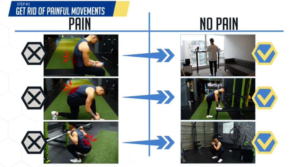 Fix lower back pain by getting rid of painful movements