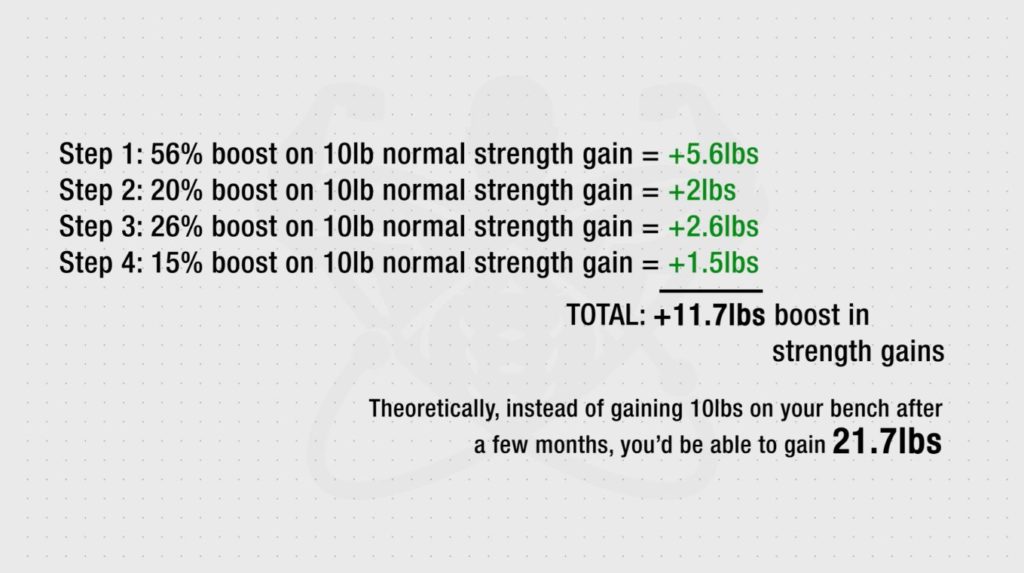 How to increase bench press steps