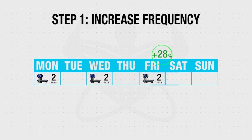 Increase bench press fast step 1