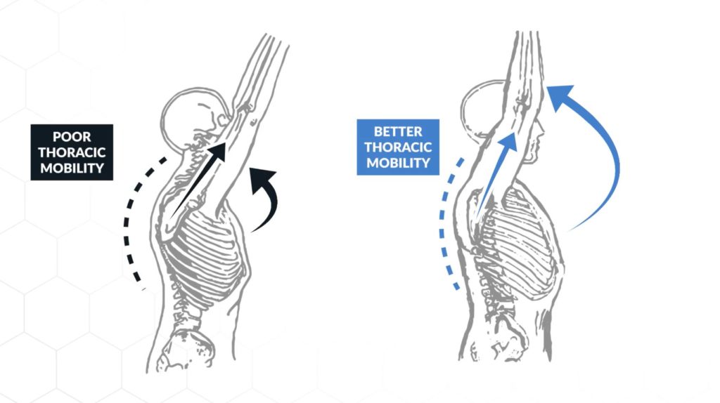 Overhead press mobility