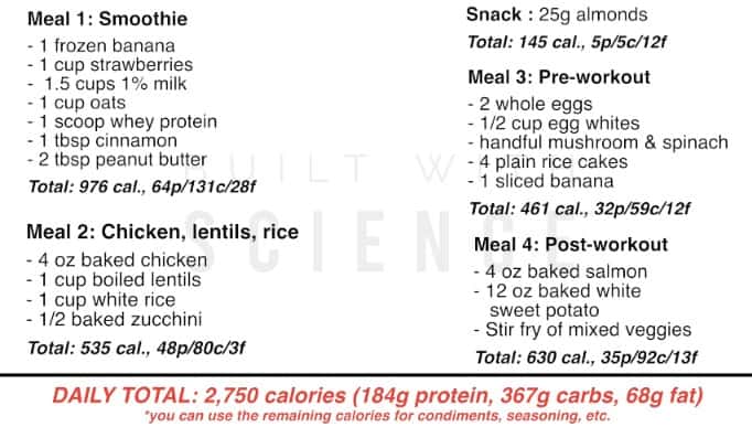 muscle building diet plan