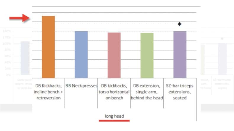 triceps emg study