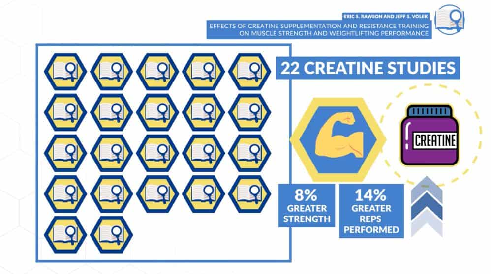 Why creatine is one of the best muscle building supplements