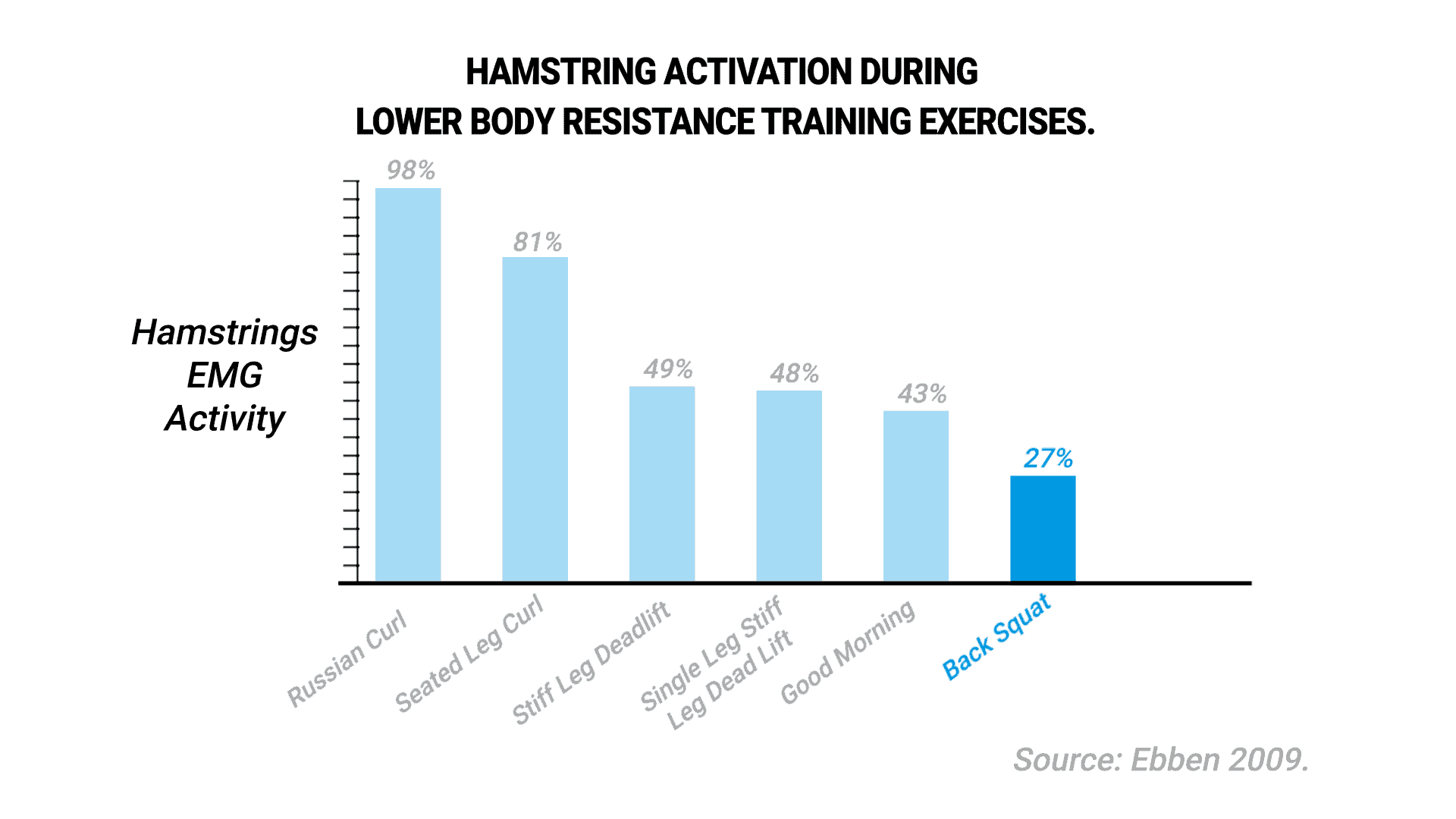 lower body exercises study