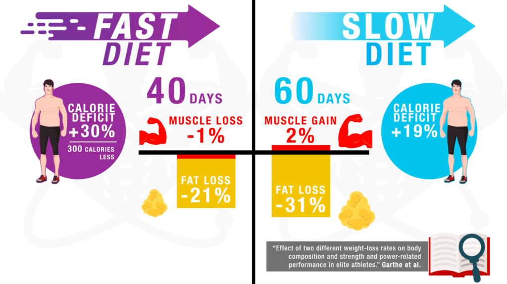 How to lose fat and gain muscle slow diet 2-min