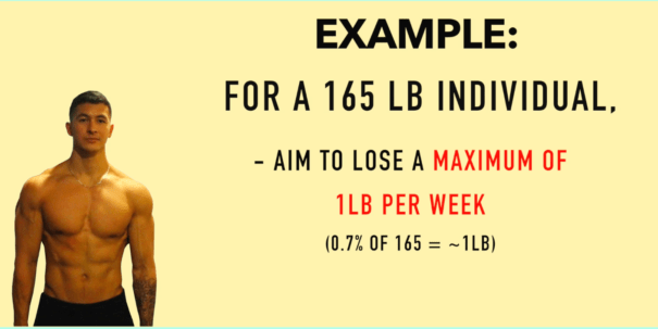 body recomposition example