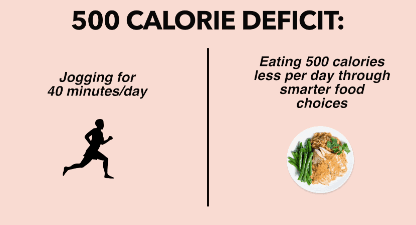 calorie deficit