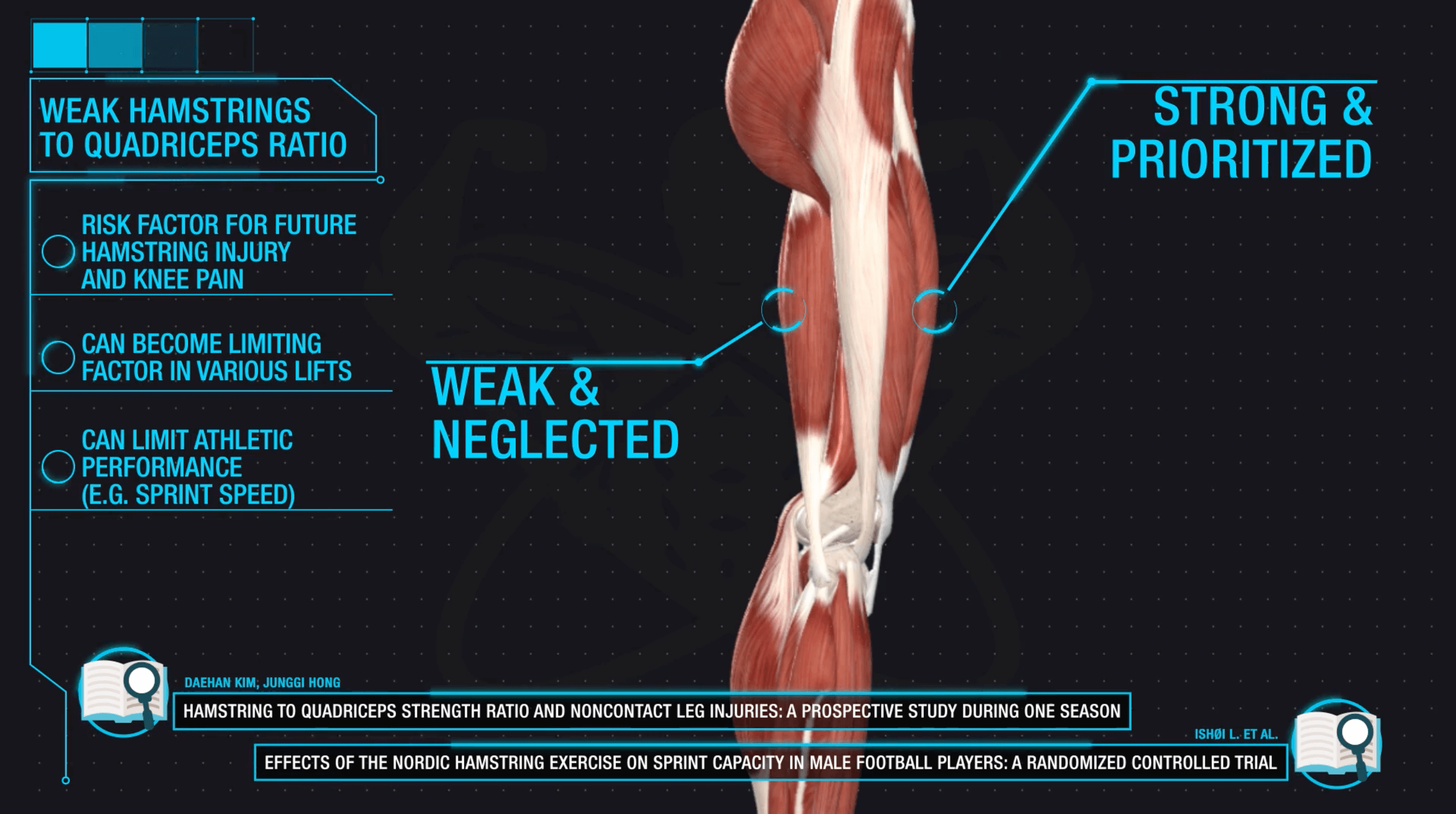 Weak hamstrings risk factors