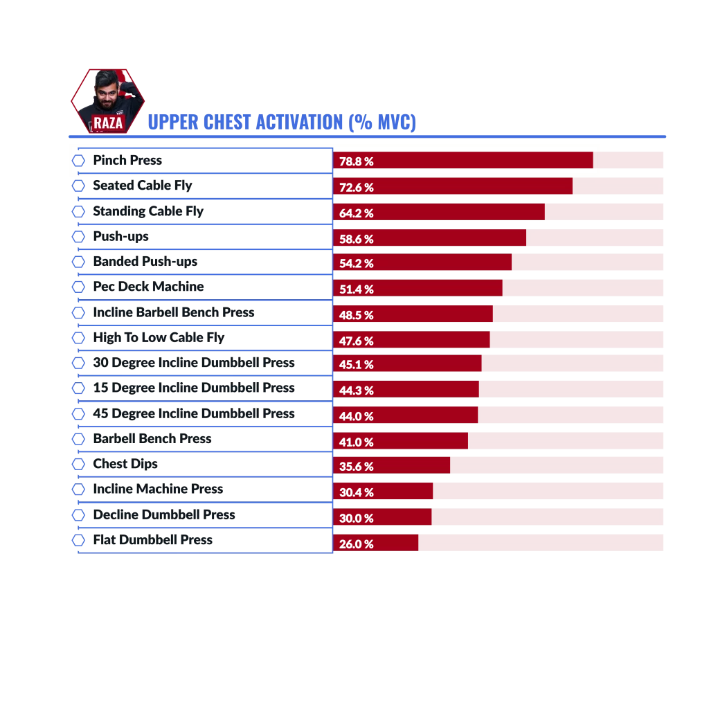 Graphic The best chest exercises for upper chest Raza Pinch Press