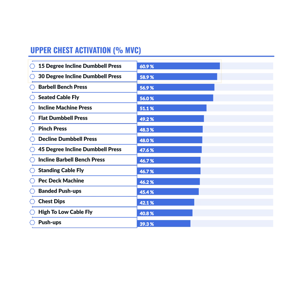 Graphic The best chest exercises for upper chest winners