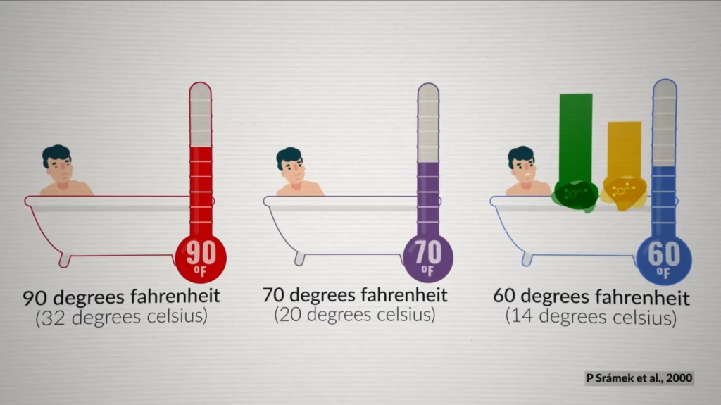 How cold does the water need to be in cold therapy