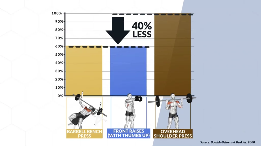 The best shoulder exercises overhead shoulder press for front delts